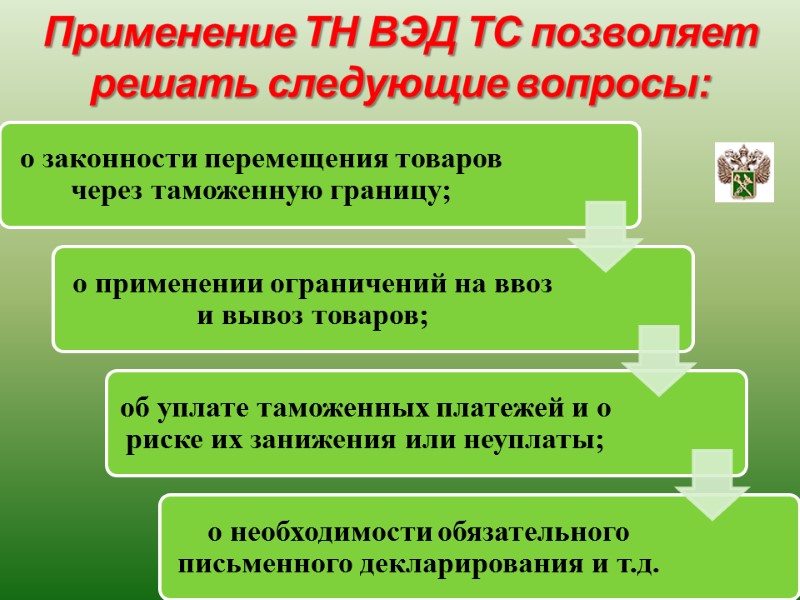 Лектор Коновалов И.А. 7 Применение ТН ВЭД ТС позволяет решать следующие вопросы: